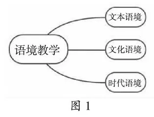 高中语文外国文学“三境”教学法设计理念及体系建构*