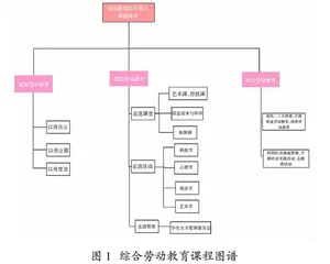 基于“地点学习”的综合劳动教育课程构建与实施 