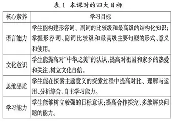基于“教—学—评”一体化的初中英语语法作业设计