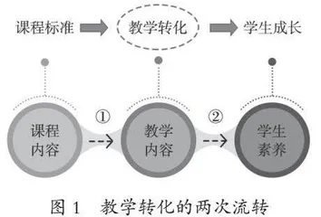义务教育生物学新课程内容的教学转化 