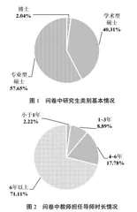高校研究生思想政治教育中导师与辅导员协同育人现状及路径探索