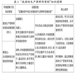新课标下提升高中政治课堂教学效果的三维逻辑