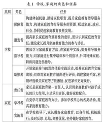 学校开展家庭教育指导服务的理念、原则与路径