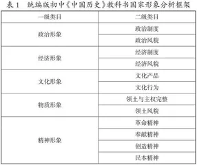 统编版初中《中国历史》教科书的国家形象建构研究 