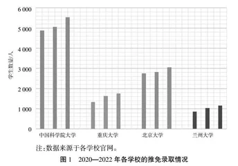 阶段式分类培养法指导推免硕士研究生的实践探索
