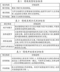 新高考数学试题情境评价指标体系的构建及应用 