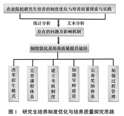 农业院校研究生培养制度优化与培养质量的实践探索