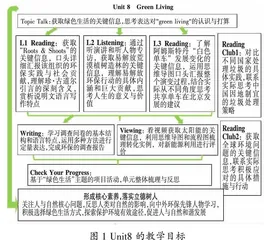 基于单元整体的英语写作教学策略探究