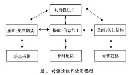 统编高中历史教科书功能性栏目的教学实施