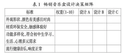 劳动教育中的筹划思维和设计能力
