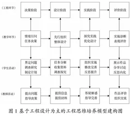 化学教学中工程思维的内涵及培养
