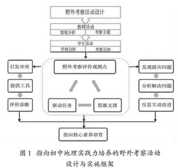 指向初中地理实践力培养的野外考察活动探究