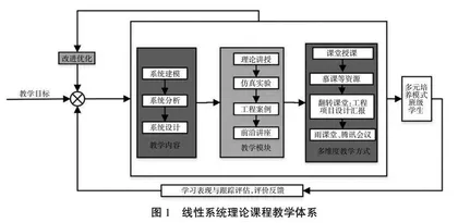 线性系统理论课程思政建设思考与实践