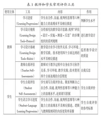指向核心素养的教学实践亟待“四个转型”