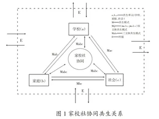 “双减”背景下家校社协同共生路径探析