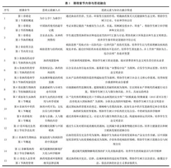 基于OBE的水产药物与药理学课程思政教学设计与实践