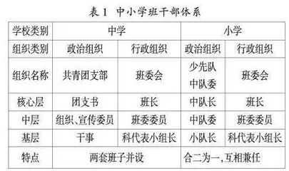中小学班干部制的历史演进及改革趋势