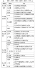 高中化学教科书中劳动者形象塑造及其育人价值