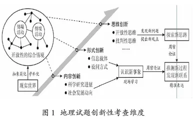 基于高考评价体系的地理试题创新性考查及教学建议