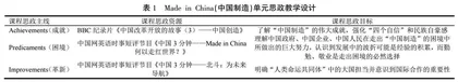 以高校党建引领外语课程思政建设的意义、思路与方法