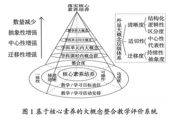 大概念整合教学的评价研究