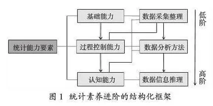 指向数学统计素养进阶的主题单元教学设计