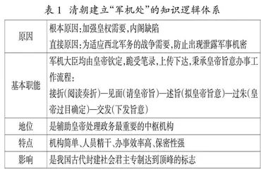 夯实高考历史必备知识应凸显“四化”