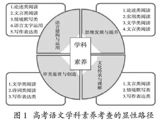 高考语文“试题研究-讲评教学”课程研发的逻辑框架