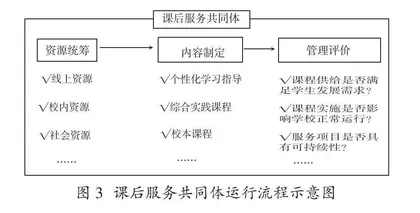 “双减”背景下教师共同体的构建