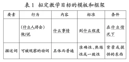 核心素养下语文教学目标的研制与情境设置 