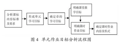 成长型思维在初中作业管理制度建设中的运用