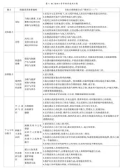 加拿大BC省基础教育学生核心素养架构及启示