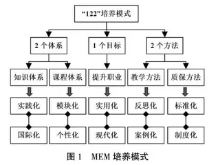建筑领域非全日制工程管理硕士培养模式与路径研究