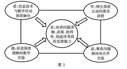 指向深度学习的数学活动探究 