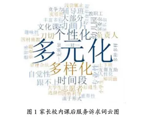 学校课后服务供给中利益主体的矛盾与纾解理路 