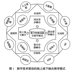 数字技术驱动OMO教学模式研究与路径探索