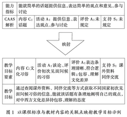 中学英语项目式学习的价值、内容与路径 