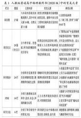 物理学科育美的内涵、价值与实现