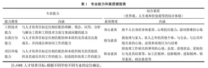 高校本科毕业要求达成度评价模型研究