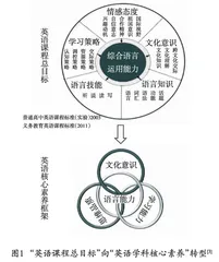 指向核心素养的英语课堂教学转向 
