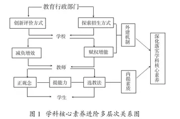 高中思政学科核心素养落实的困境与多层次解困