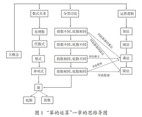 大概念下章前导学课的教学设计与实施