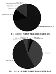 基于行业需求的地方民办高校数据人才培养定位