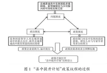 多源流理论视域下“县中提升计划”政策动因分析