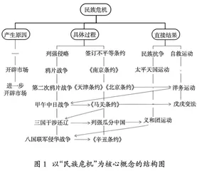 核心概念统领下的初中历史单元教学设计 