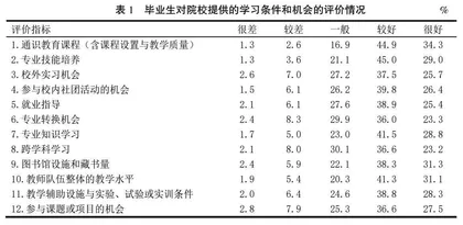高质量发展视域下高等教育质量评价实证研究