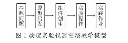 深度学习视域下的物理实验仪器教学研究