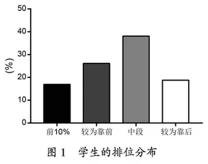 高考内容改革成效的调查研究