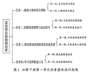 高中语文单元整体教学的项目化设计与实施 