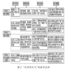 基于双重编码理论的化学教材插图教学